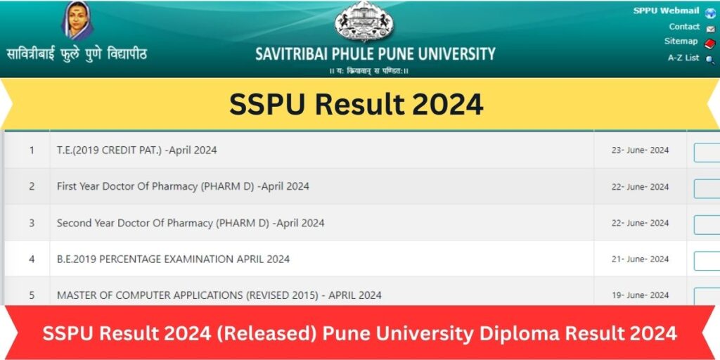 SSPU 4th Year Result 2024